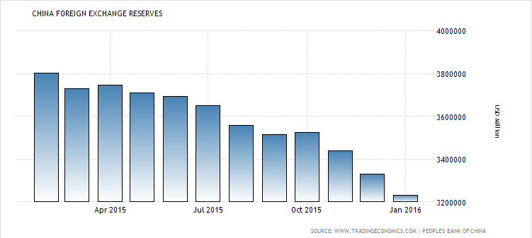 China's In Trouble, But Bass Is A Fish Out Of Water | Seeking Alpha