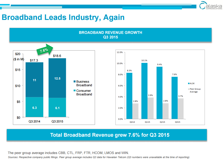 alaska communications services fiwi review