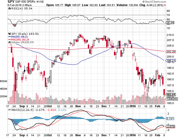 The 13 New Trading Rules For 2016 | Seeking Alpha