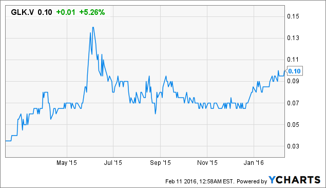 Graphite Chart