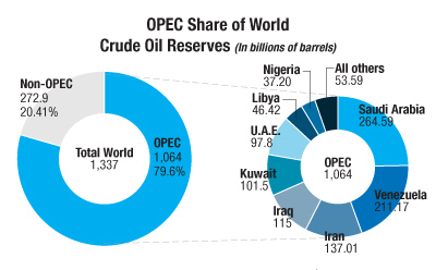 Why OPEC Will Cut Production | Seeking Alpha