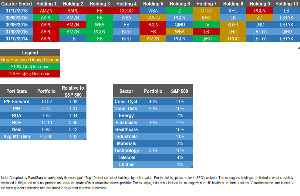 Following Alpha Valiant Capital Q4 2015 Review Seeking Alpha