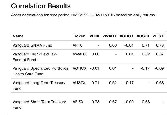 mutual fund compare tool max drawdown