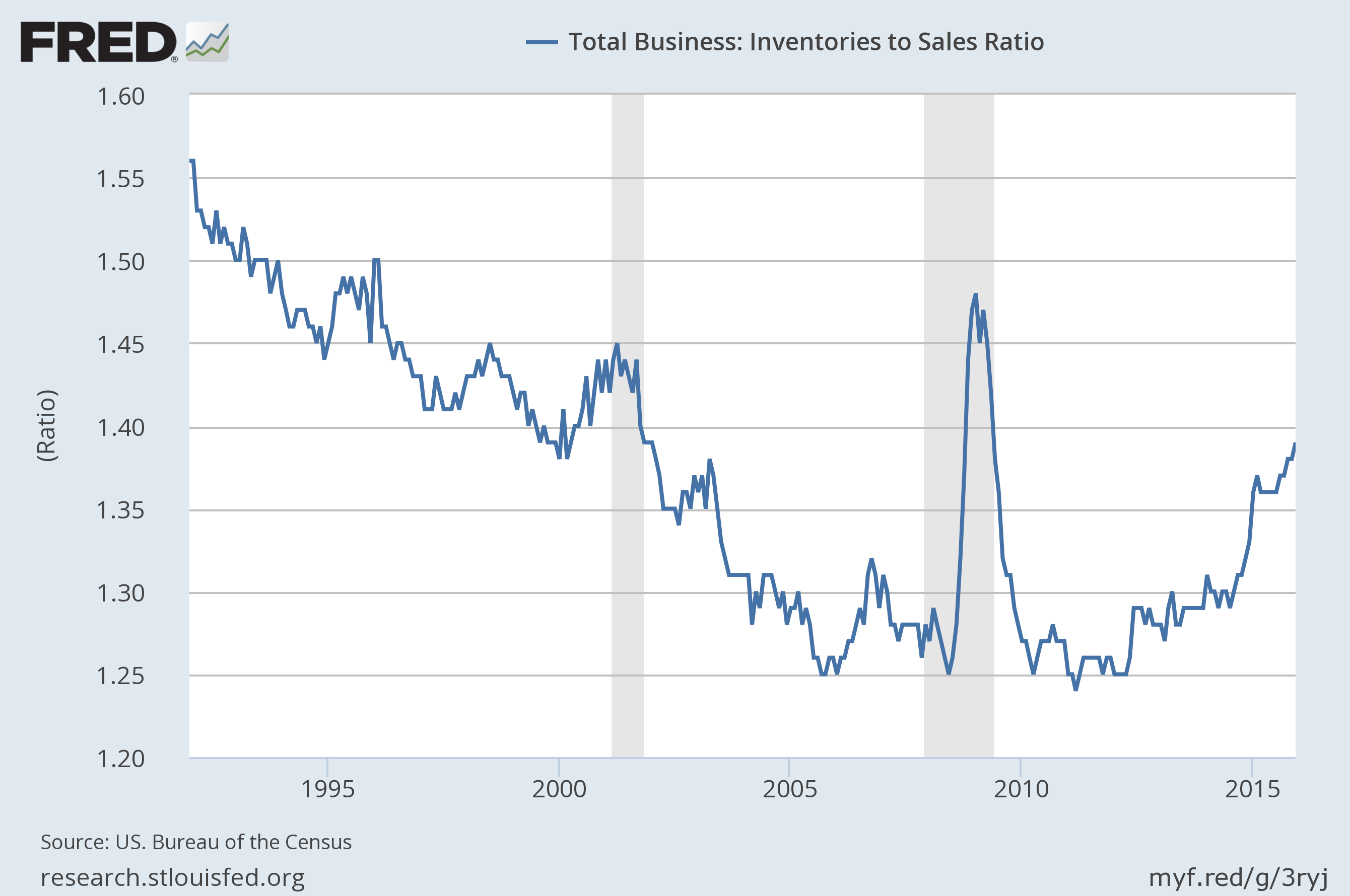 What's Going On With The Economy: Making Sense Of The Clashing Numbers ...