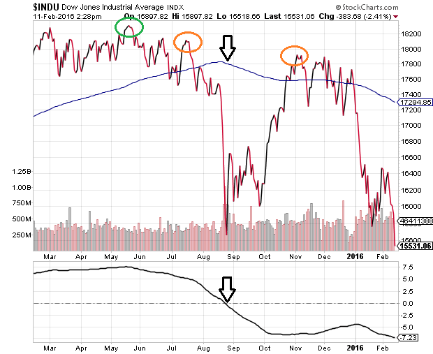 What Should You Do In The Next Bear Market Rally? | Seeking Alpha