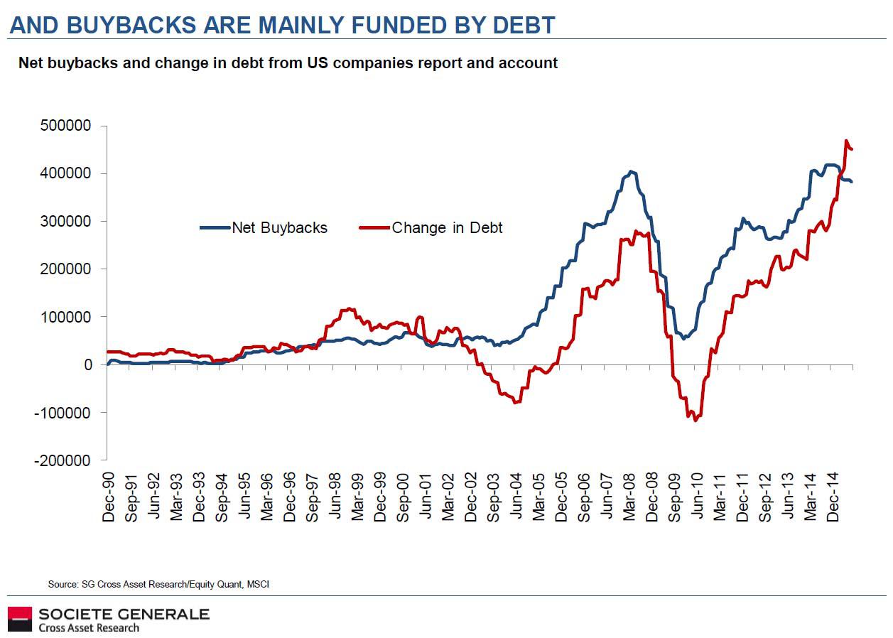 3 Things: Billions Lost, Tax Withholding, Yield Curve | Seeking Alpha