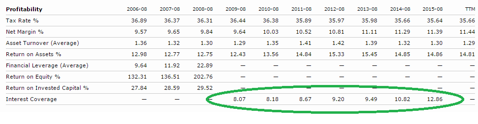 AutoZone: 4 Reasons Why The Stock Is Worth Buying (NYSE:AZO) | Seeking ...