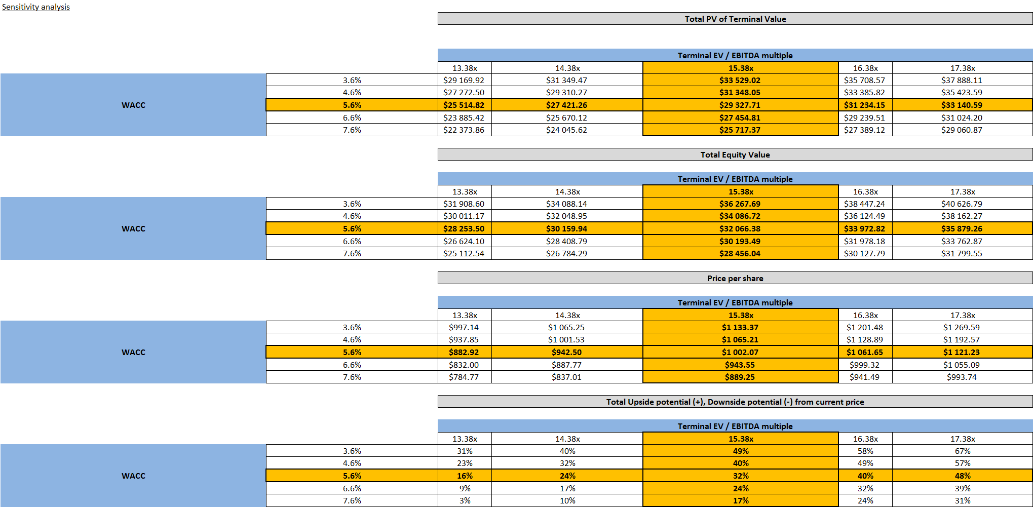 AutoZone: 4 Reasons Why The Stock Is Worth Buying (NYSE:AZO) | Seeking ...