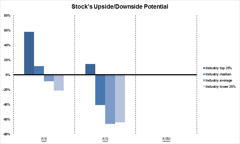 AutoZone: 4 Reasons Why The Stock Is Worth Buying (NYSE:AZO) | Seeking ...