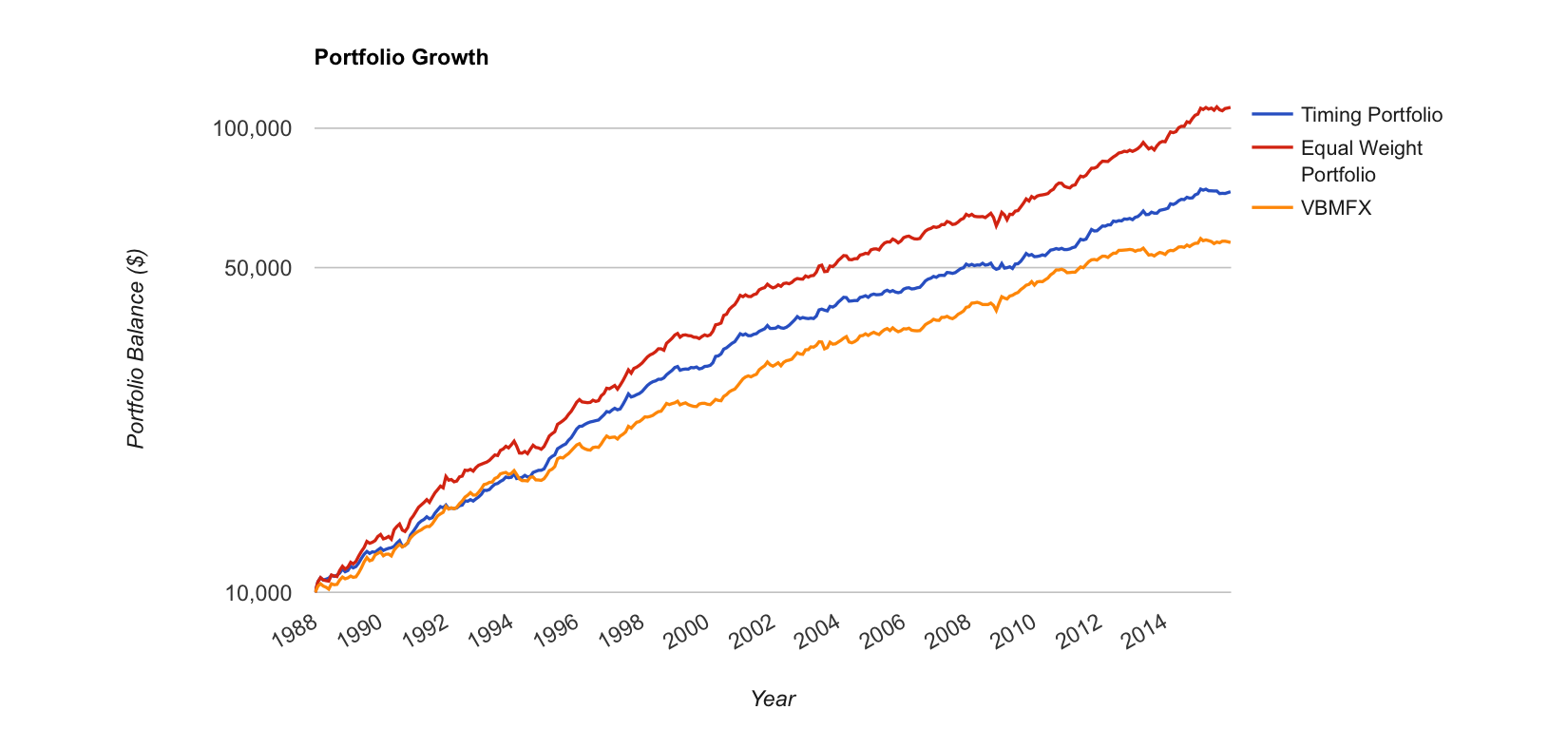 When Does Vanguard Money Market Fund Pay Interest