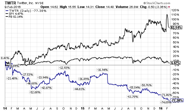 John Templeton – Price Action