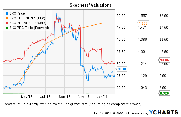 skechers business model