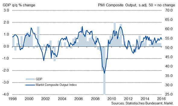 German Economic Growth Remains Sluggish In Fourth Quarter | Seeking Alpha