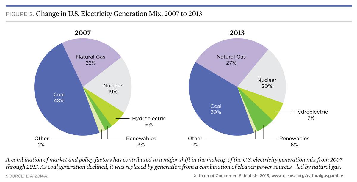 natural-gas-likely-to-see-5-within-2-years-seeking-alpha