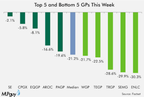 Top5Bottom5GPs_2-12-16