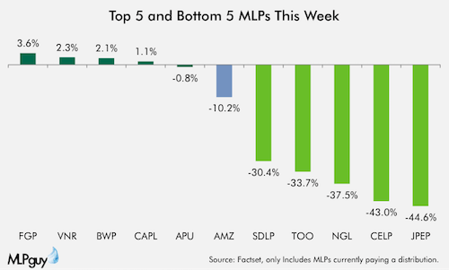 Top5Bottom5_2-12-16