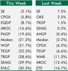 Top5Bottom5_2-12-16GPs_chart