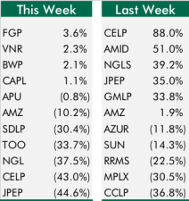 Top5Bottom5_2-12-16_chart