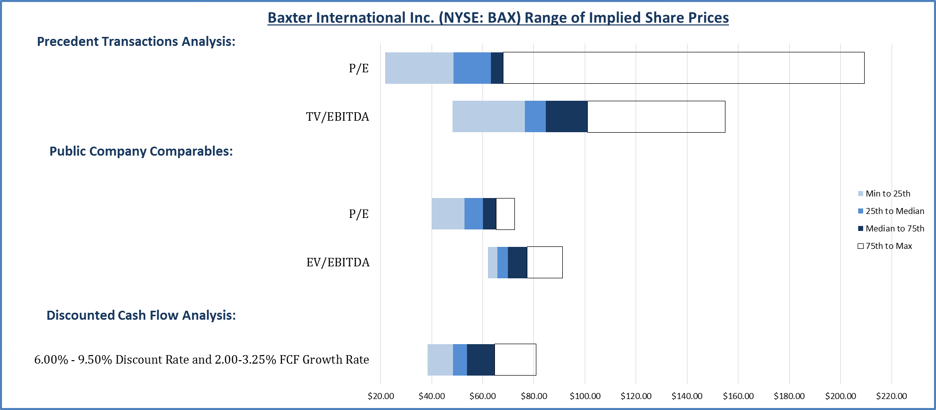 Baxter Looks Perfectly Positioned For Strong Future Growth (NYSE:BAX ...