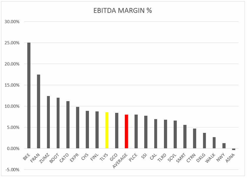 Tilly's Is Trading At A 40+ Discount (NYSETLYS) Seeking Alpha