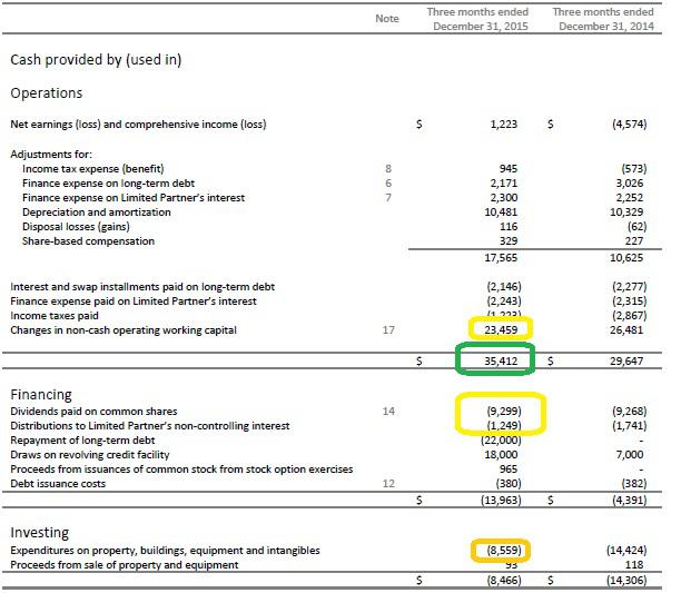 the winter season is in full swing and whistler blackcomb will benefit from a good year otcmkts wsbhf seeking alpha seeking alpha