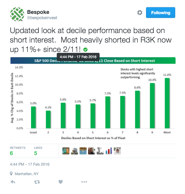 IBM Rallied - What To Do? (NYSE:IBM) | Seeking Alpha