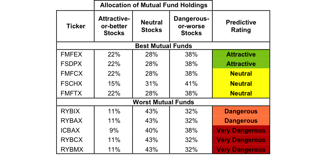Best And Worst Q1'16 Materials ETFs, Mutual Funds And Key Holdings