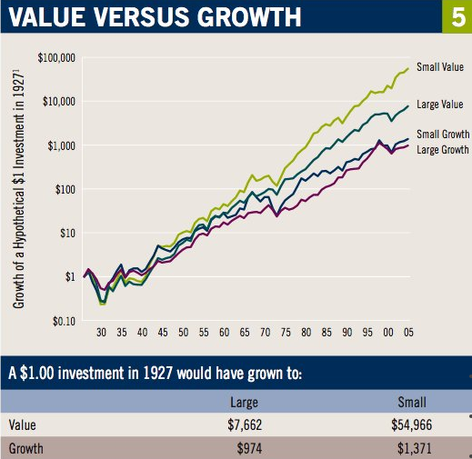 Core value growth investing newsletter best forex pair for scalping