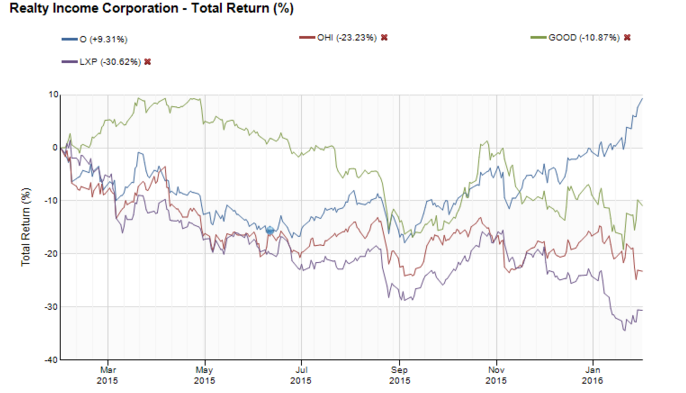 Realty Income: Sell And Double Your Dividend Income - Here's How (NYSE ...