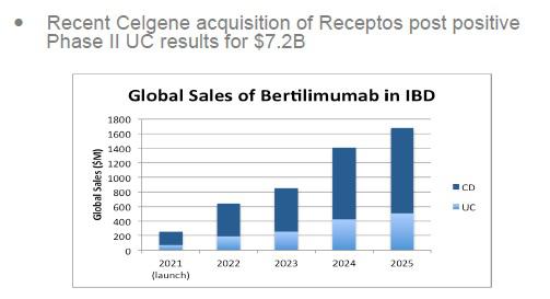 Immune Pharmaceuticals 5 Big Warning Signs Otcmkts Imnpq Seeking Alpha