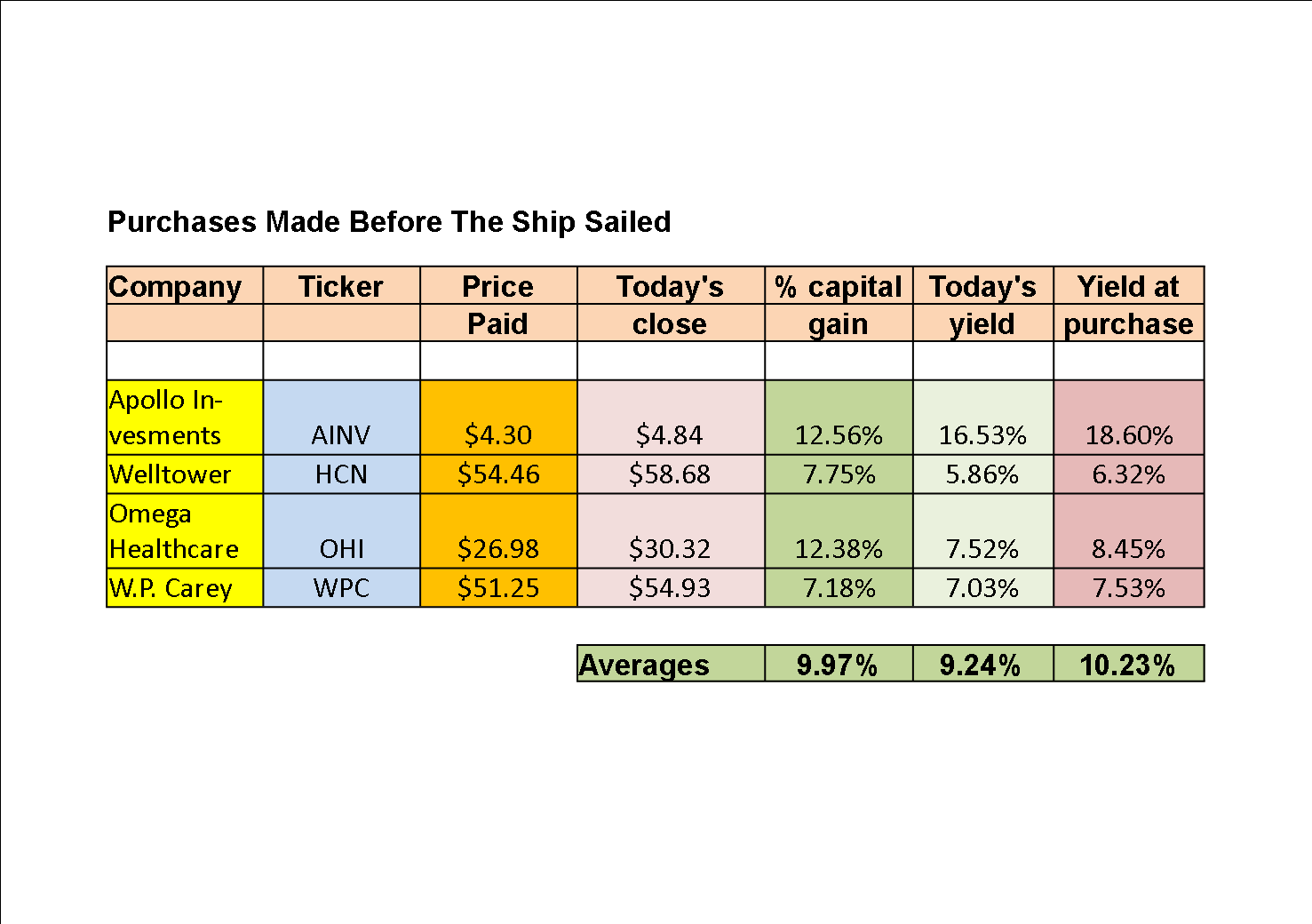 This Ship Has Begun To Sail Got Your Watch List Ready To Board