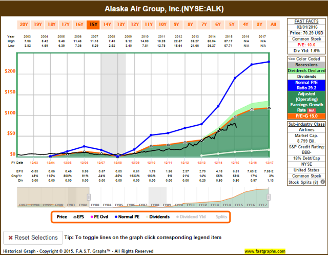 Dividend Increases (And Cuts) For January 2016 | Seeking Alpha