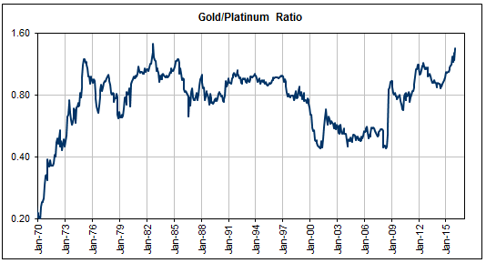 A Chart That Refutes The Gold Price Suppression Story Seeking Alpha I Ve Come To Understand That Adopting The View Gold Market Has Been Subject A Successful And Long Term Price Suppression Scheme Is Like