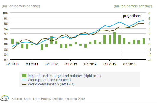 Saudi-Russian Deal Not A Quick Fix For The Oil Crisis | Seeking Alpha