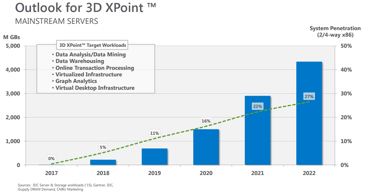 Micron: It's Different This Time (NASDAQ:MU) | Seeking Alpha