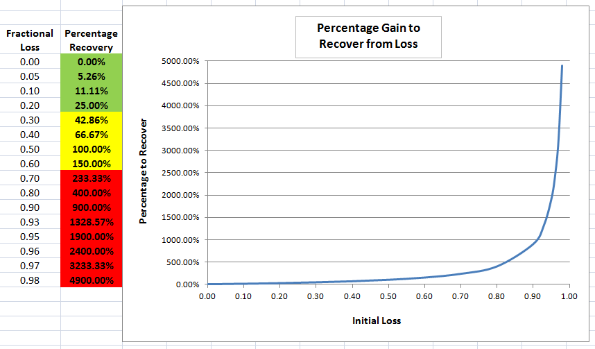 How Much Time Required To Recover From Brain Stroke