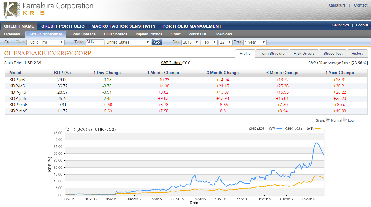 chk stock forecast chk stock forecast