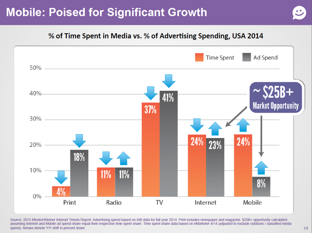 Asian online ad spend graph