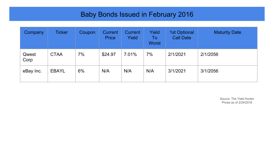 Financials Dominate February Preferred Stock And Baby Bond Issuance Seeking Alpha
