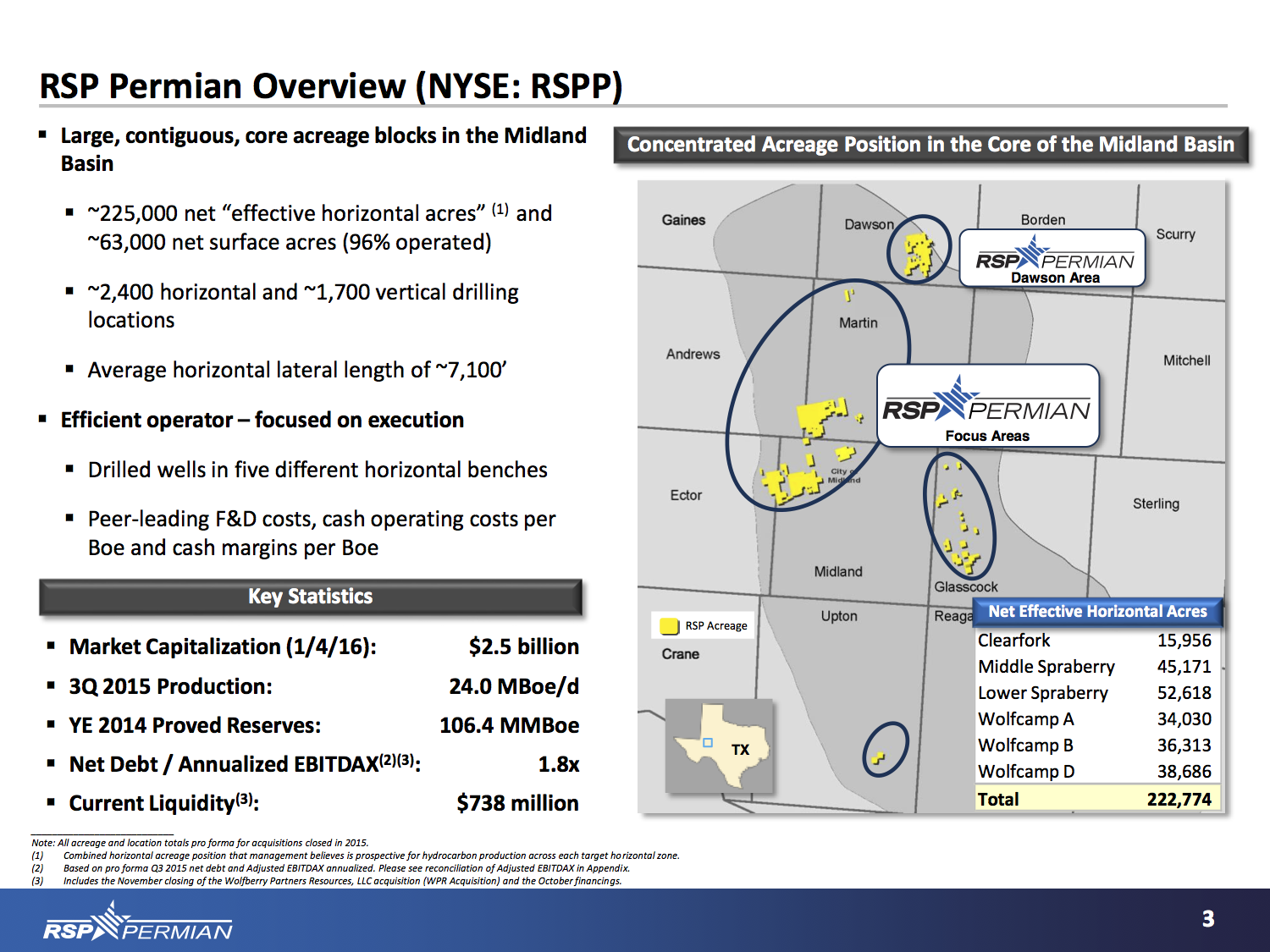 RSP Permian's Sound Navigational Systems In Stormy Seas (NYSERSPP