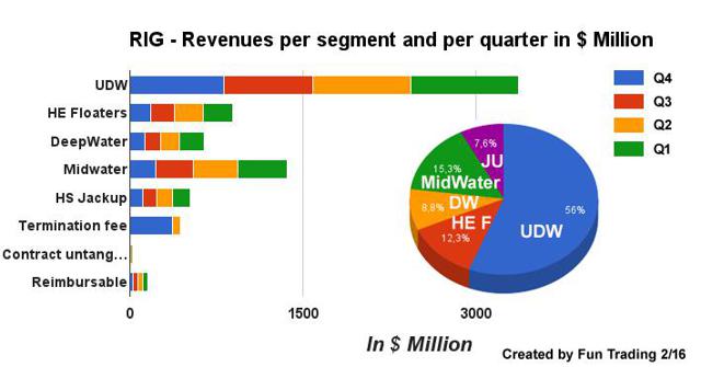 Transocean - All You Need To Know About 2015 (NYSE:RIG) | Seeking Alpha