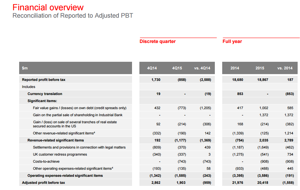 HSBC Is The 8 Dividend Safe? (NYSEHSBC) Seeking Alpha