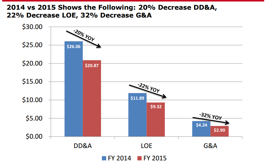 Has Whiting Petroleum Made The Right Move? (NASDAQCHRD) Seeking Alpha