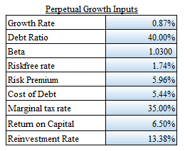 Valuing employee stock options calculator