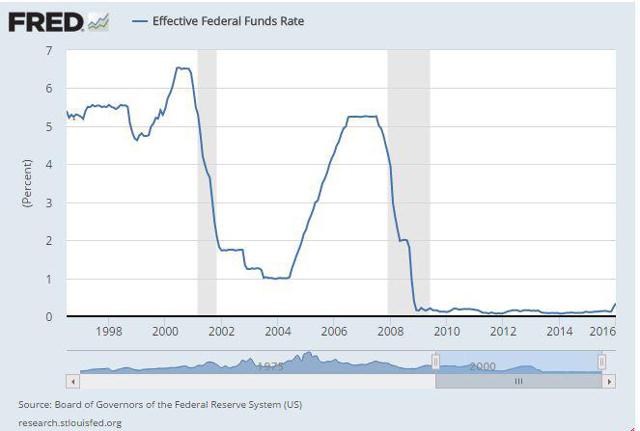 Avoiding Asset Bubble 3: What It Means For The Market | Seeking Alpha