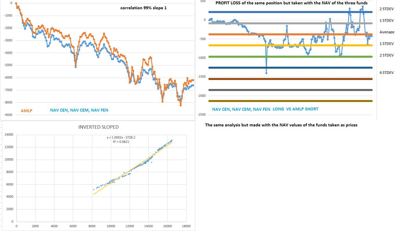 MLP Closed End Funds Are Overvalued, Time To Switch To ETFs