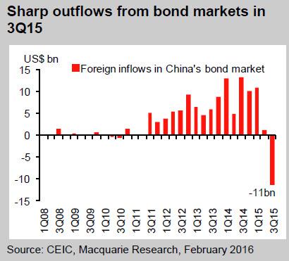 China Opens Up Its Bond Market | Seeking Alpha