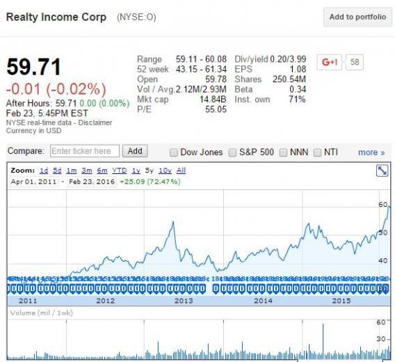 Realty A Great Business Which Is Greatly Overvalued (NYSEO