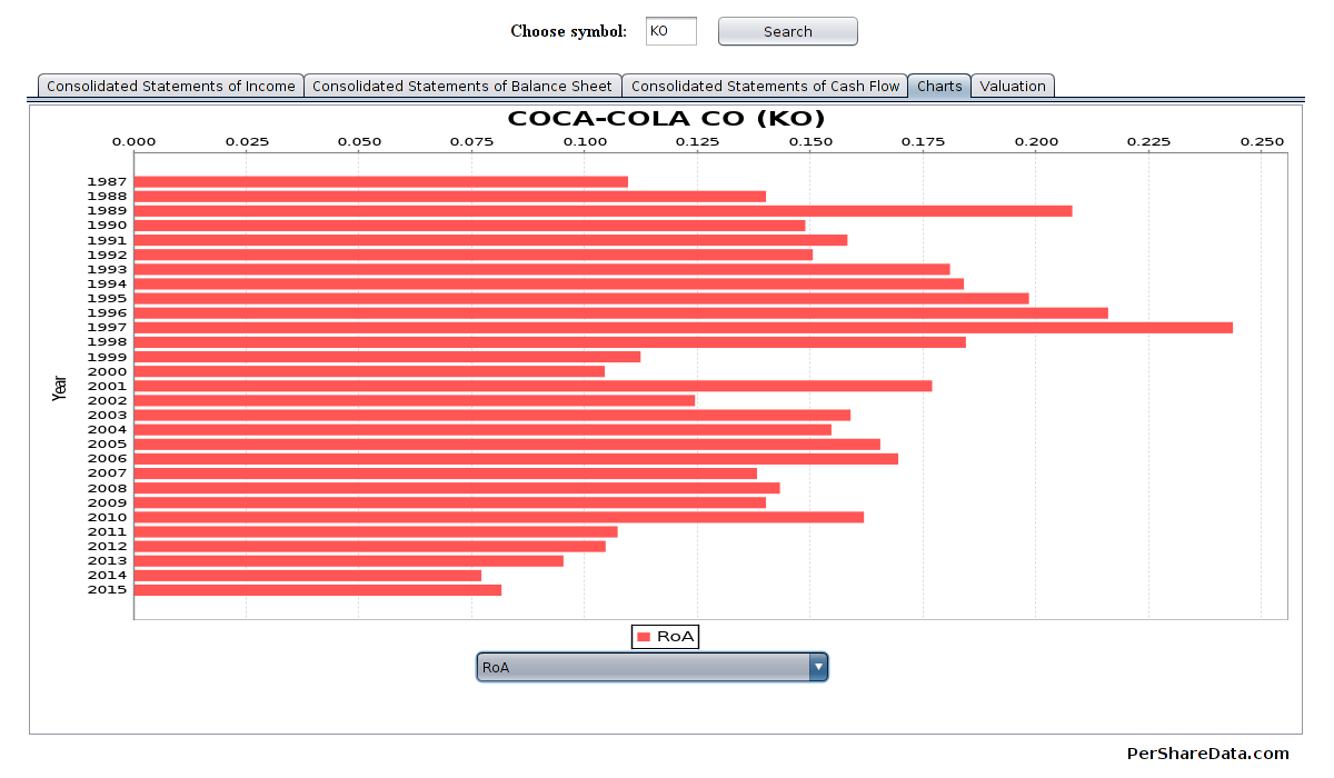 Coca-Cola: A Case For Investment (NYSE:KO) | Seeking Alpha