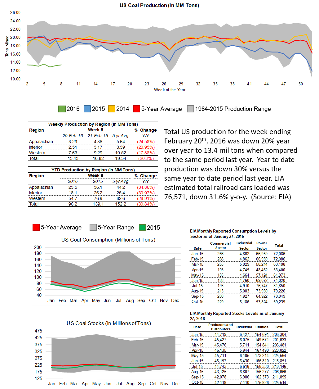 Coal Weekly Volume 2 The Restructuring Of An Industry And